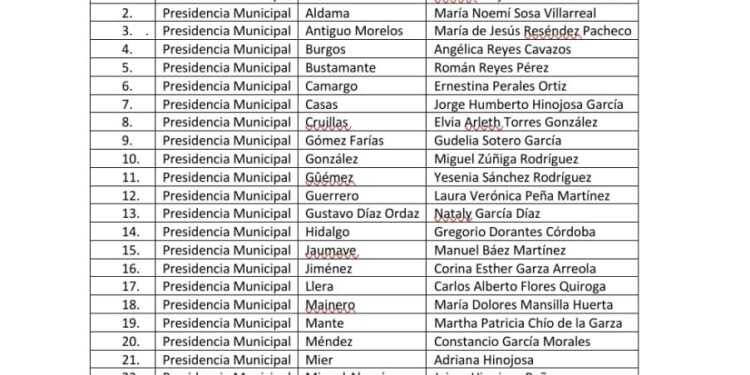 Destapa morena registros aprobados de candidaturas a Presidencias Municipales en Tamaulipas