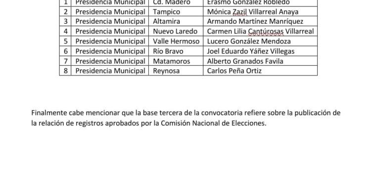Destapa morena registros aprobados de candidaturas a Presidencias Municipales en Tamaulipas