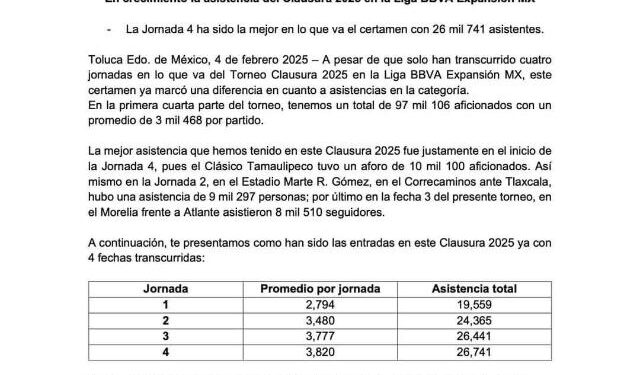 Afición del Corre Uat la mejor de México
