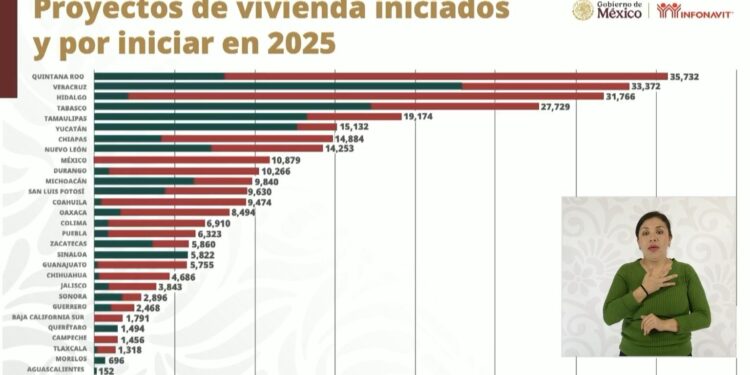 Entregará Infonavit en Tamaulipas a finales del año, mil 117 nuevas casas