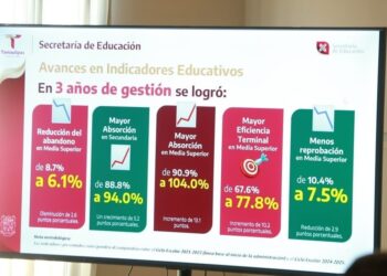 Impulsará Tamaulipas Educa agenda de transformación educativa para elevar la calidad y la formación humanista