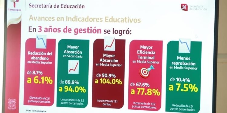 Impulsará Tamaulipas Educa agenda de transformación educativa para elevar la calidad y la formación humanista
