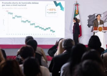 Registra Tamaulipas disminución de más del 11% en promedio diario de homicidio doloso durante el primer semestre de 2026