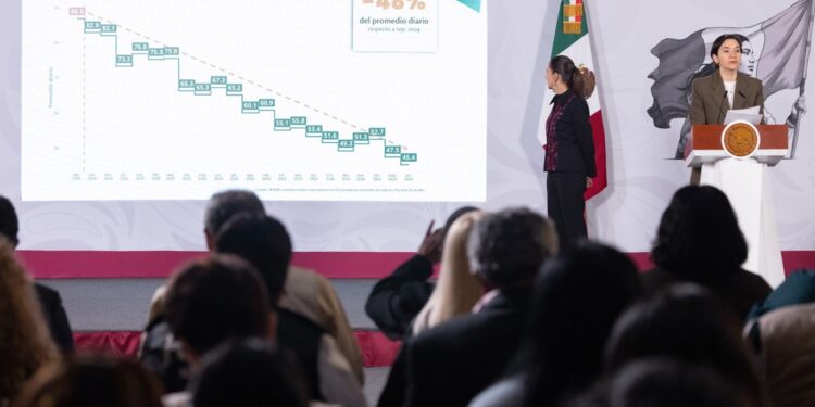Registra Tamaulipas disminución de más del 11% en promedio diario de homicidio doloso durante el primer semestre de 2026