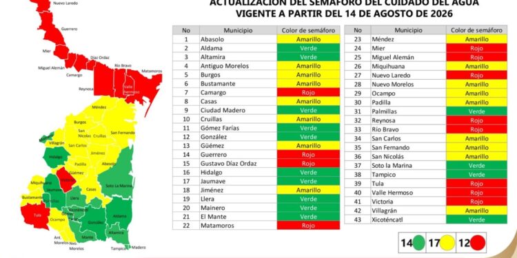 Actualizan Semáforo del Cuidado del Agua para fortalecer la gestión hídrica en los 43 municipios de Tamaulipas